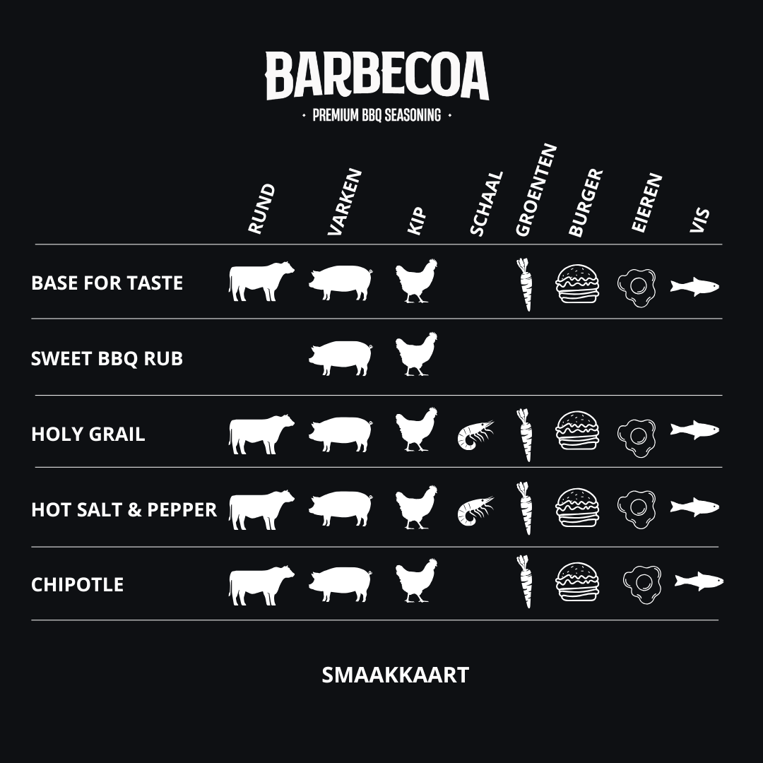 Sweet BBQ Rub | 1000 gr